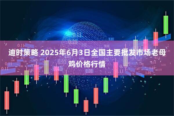 迪时策略 2025年6月3日全国主要批发市场老母鸡价格行情